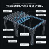 12 Ft. X 20 Ft. Black Aluminum Outdoor Louvered Pergola with Water-Tight Adjustable Roof — How It Works