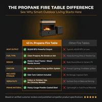 43 In. 50000BTU Propane Fire Pit Table Modern Outdoor Gas Fire Table — Comparison