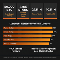 43 In. 50000BTU Propane Fire Pit Table Modern Outdoor Gas Fire Table — Results & Stats