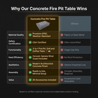 Concrete Fire Pit Table - Rectangular — Comparison