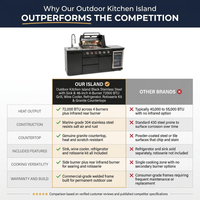 Outdoor Kitchen Island Black Stainless Steel with Sink & 46-Inch 4-Burner 72000 BTU Grill, Wine Cooler, Refrigerator, Rotisserie Kit & Granite Countertops — Comparison