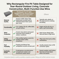 Rectangular Fire Pit Table Designed for Year-Round Outdoor Living, Concrete Construction, Multi-Function Use — Comparison